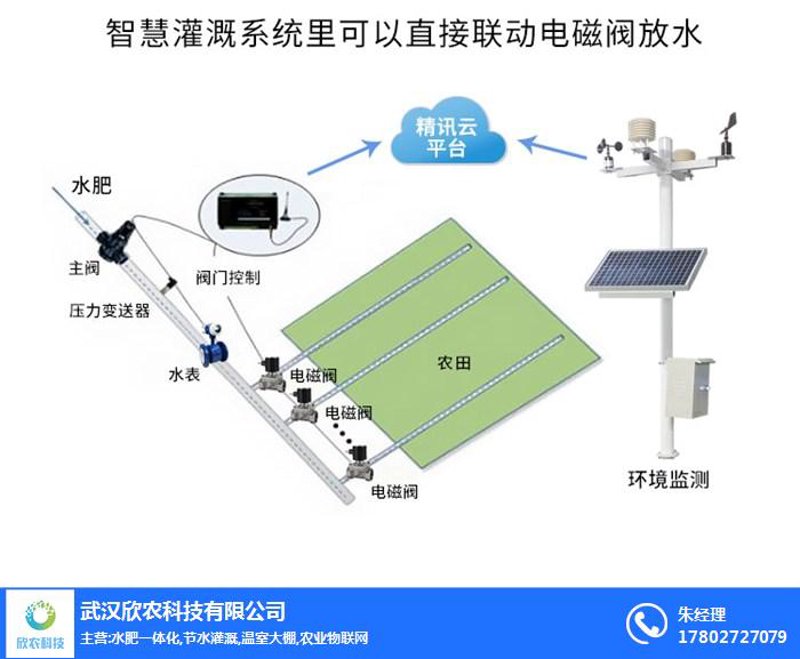 如何挑选最合适的农业科技公司